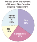 Howard Stern indecent?